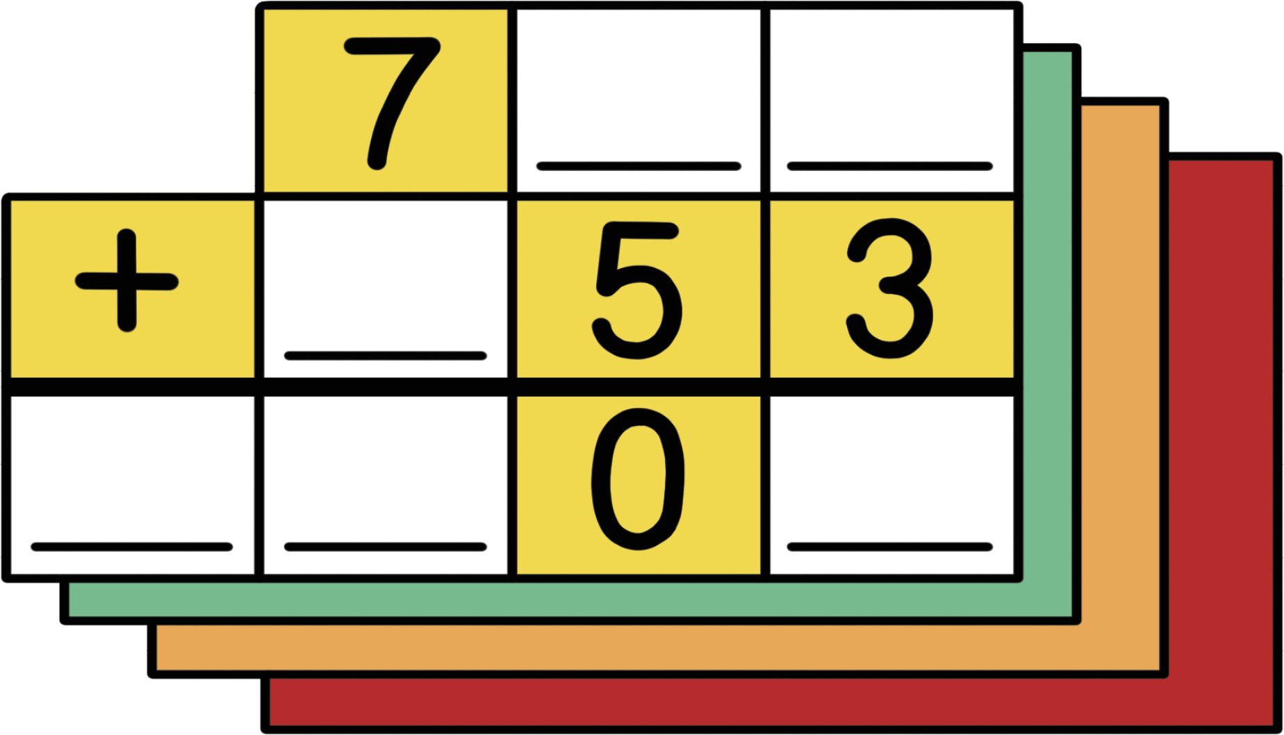 Illustration of an arithmetic addition puzzle. The top row is 7 followed by two blank spaces. The row below is a blank space followed by 5 and 3. The bottom row is two blank spaces followed by a 0, followed by a blank space again. The puzzle is to find all the blank spaces.&nbsp;