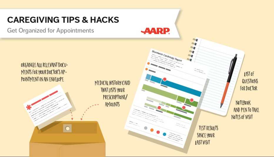 An illustration of a note pad as an appointment organizer
