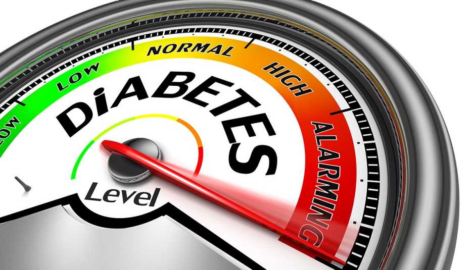 Graphic of a pressure meter illustrating diabetes risk