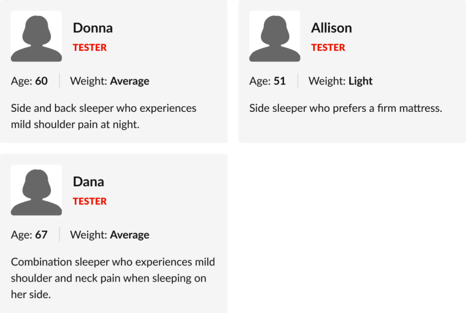 Testers on display