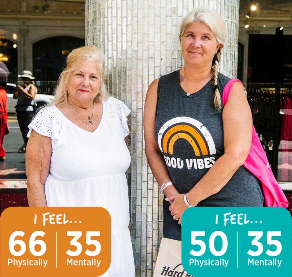 pictured are two women erica garcia age sixty six who says she feels her physical age but only feels thirty five mentally also renee beckham age fifty four who feels fifty physcially but also only thirty five mentally