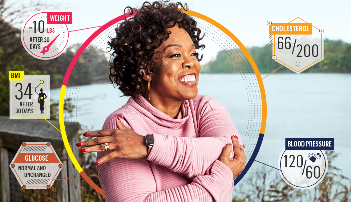smiling woman doing a stretch of her right shoulder superimposed with graphics that show sample health data such as blood pressure, glucose, cholesterol, and weight