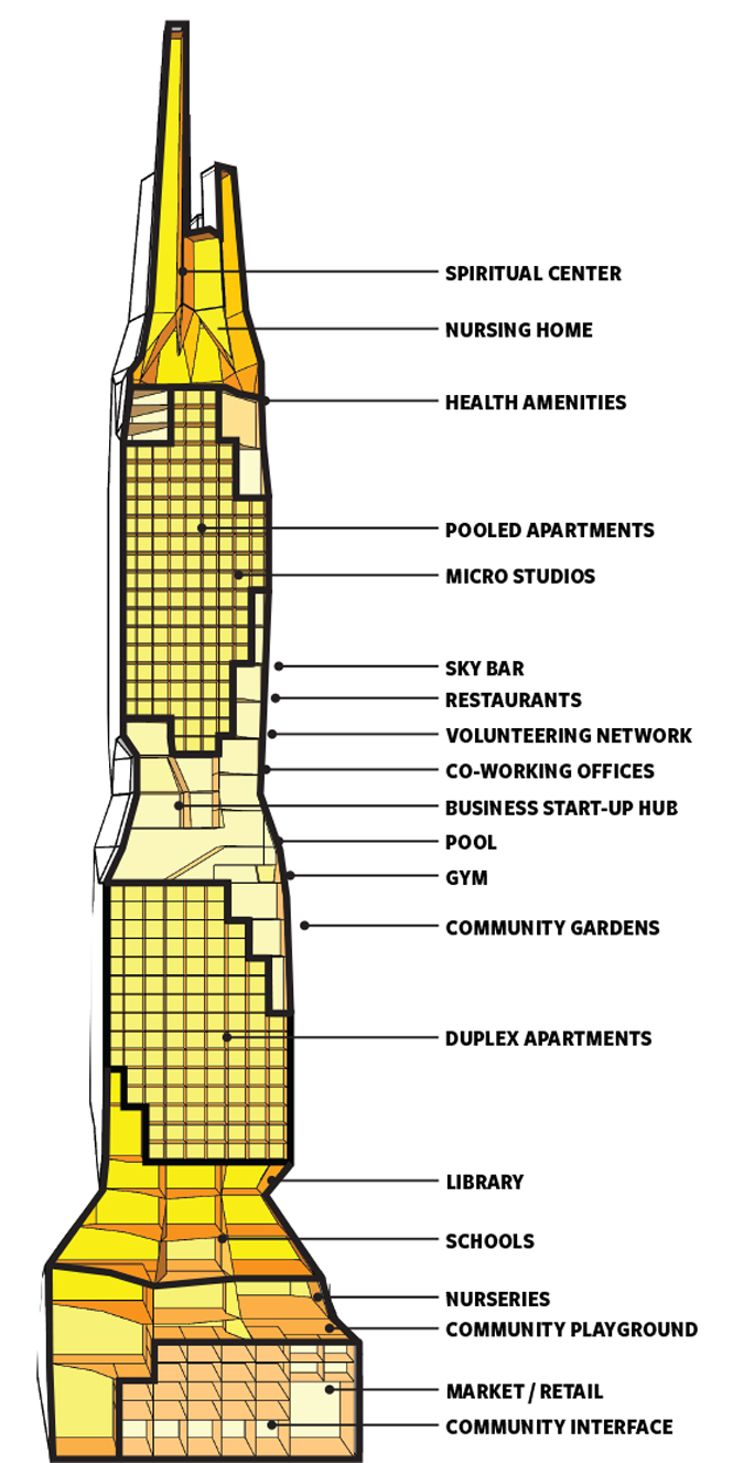 Skyler-A New Aging Tower