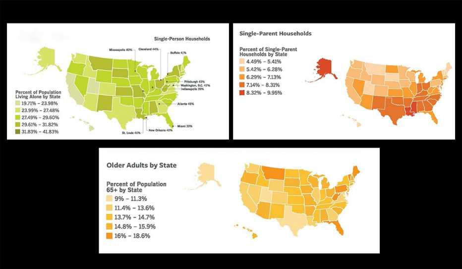 Three maps show state demographics for single-parent households, older adults, and single-adult households.