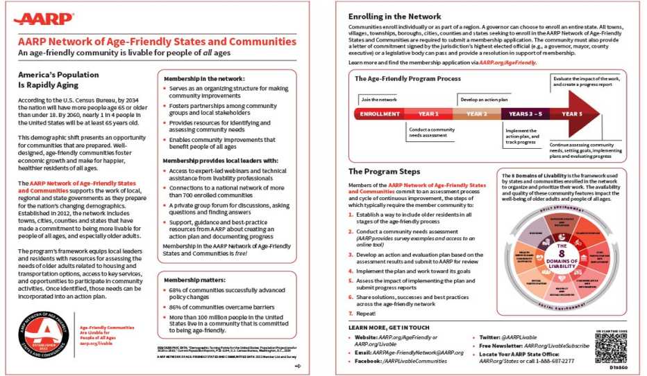 Introduction to the AARP Network of Age-Friendly States and Communities