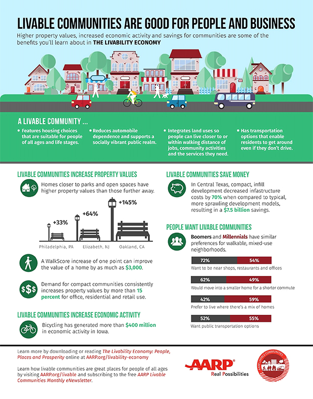 The Livability Economy Infographic