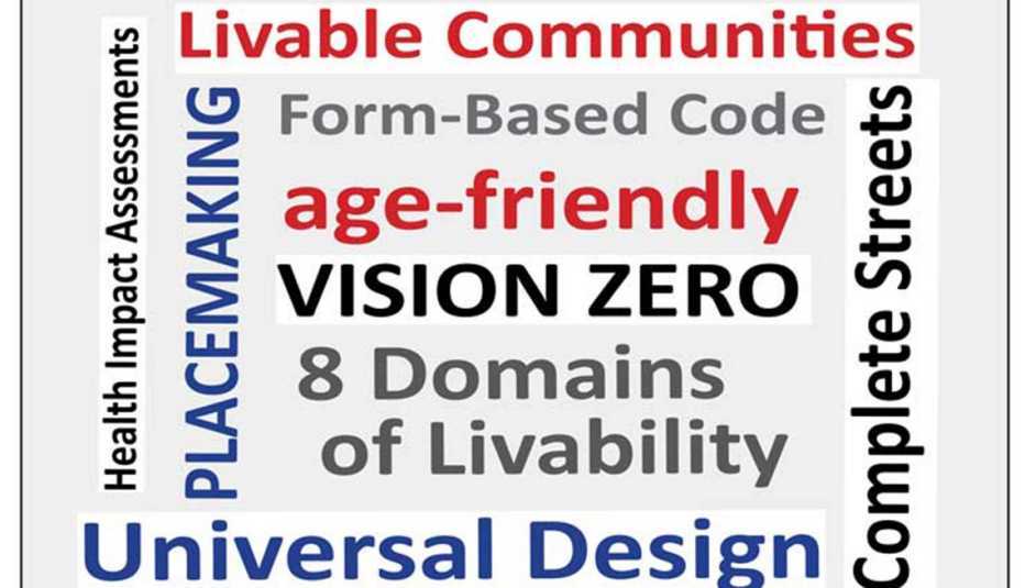 Livable Lingo, Word Cloud, AARP Livable Communities, Our Livable Glossary