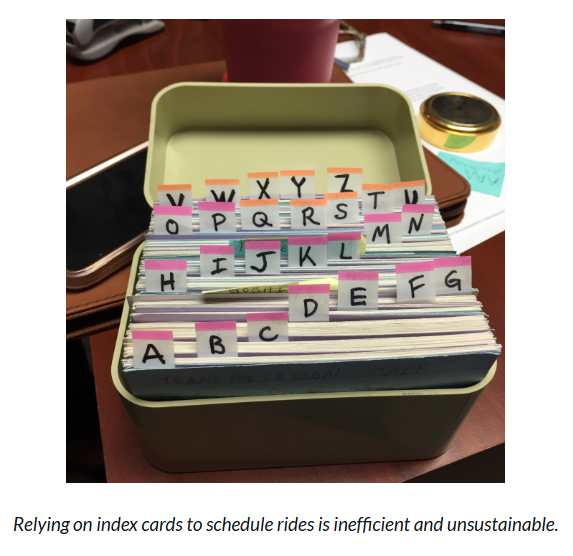 Box of index cards