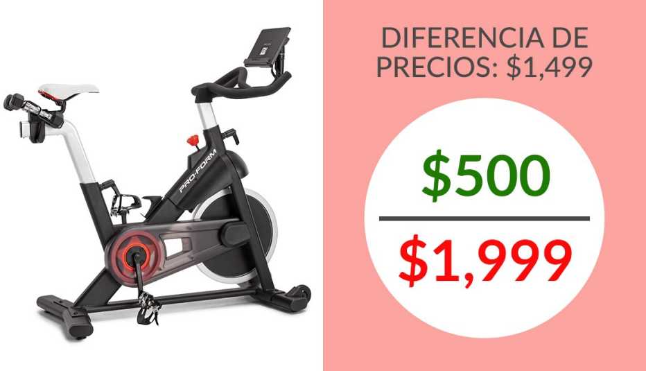 Bicicleta de ejercicio ProForm Carbon CX al lado de una tabla comparativa de diferencia de precio de 1499, entre 500 y 1999