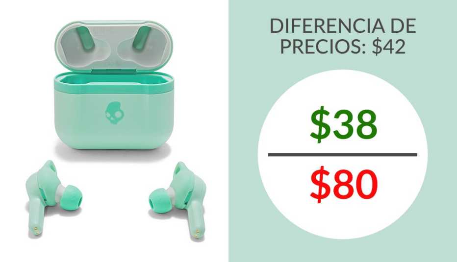 Auriculares inalámbricos Skullcandy Indy Evo True al lado de una tabla comparativa de diferencia de precio de 42, entre 38 y 80