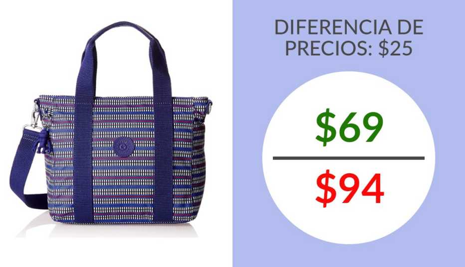 Bolso Kipling Asseni Mini Printed Tote Bag (estampado Blue Geo) al lado de una tabla comparativa de diferencia de precio de 25, entre 69 y 94