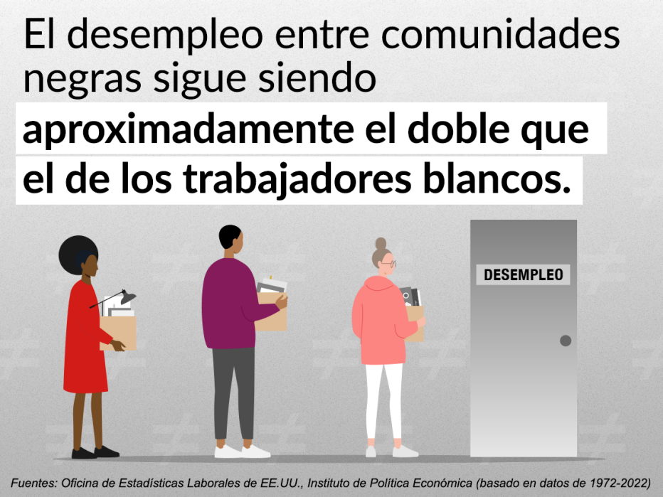 Ilustración que muestra el desempleo de las personas negras.