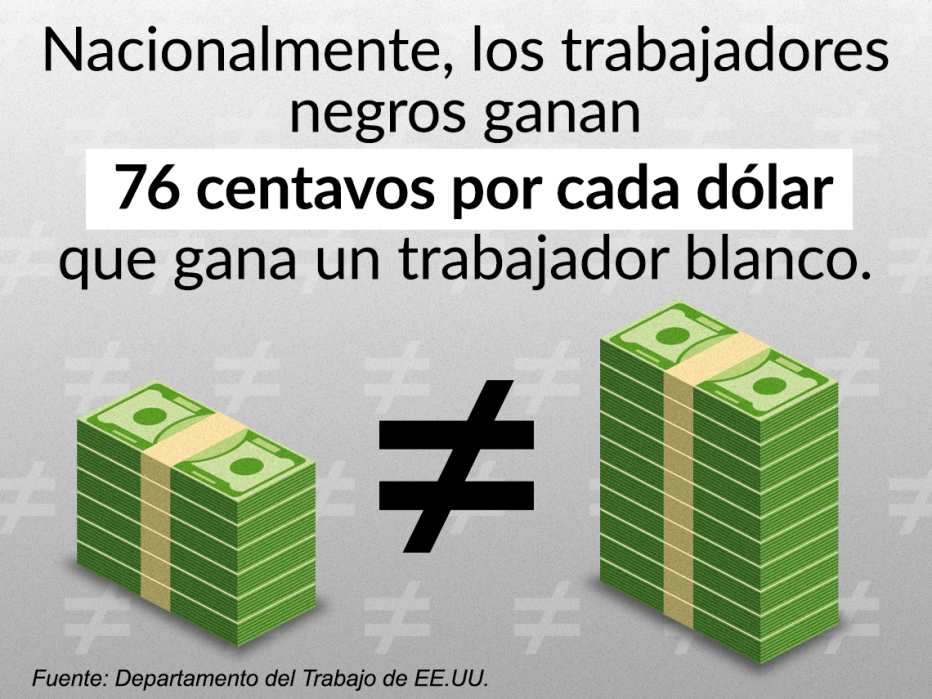 Gráfico que representa la disparidad salarial de los trabajadores negros.