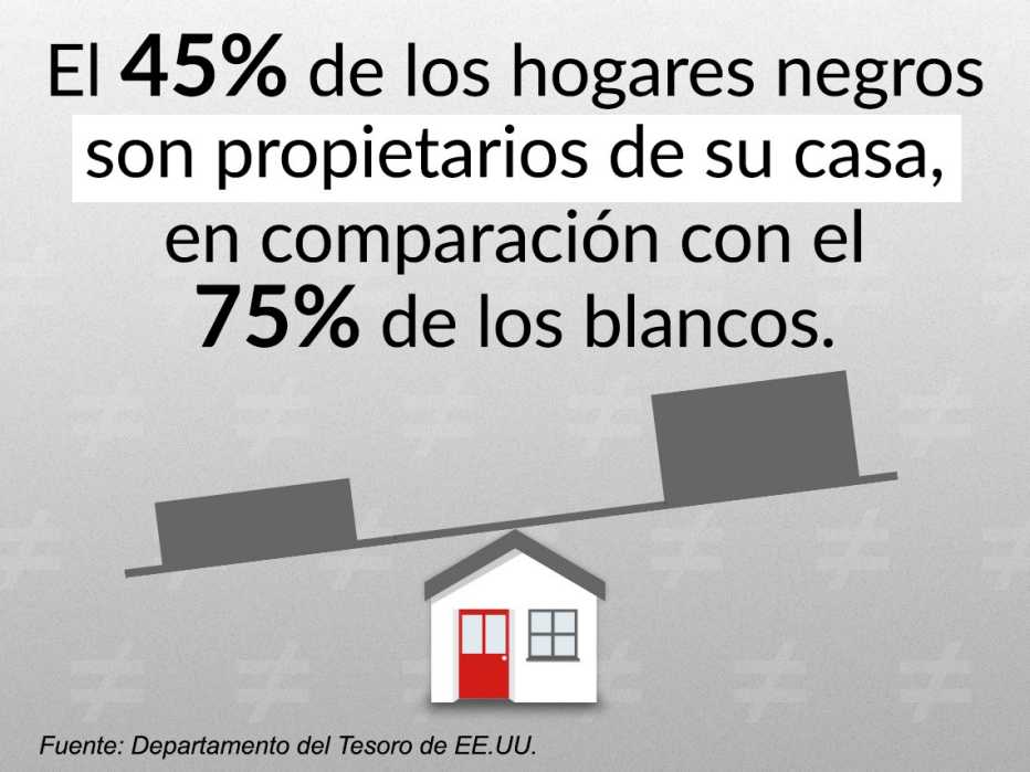 Gráfico que muestra una comparativa de propietarios de casas negros vs blancos.