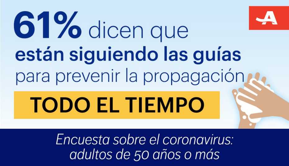 Gráfica sobre el seguimiento de las guías establecidas