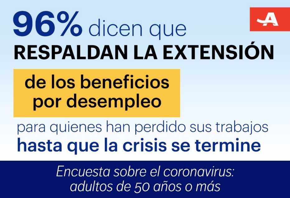 Gráfica sobre el respaldo a leyes de apoyo en el país