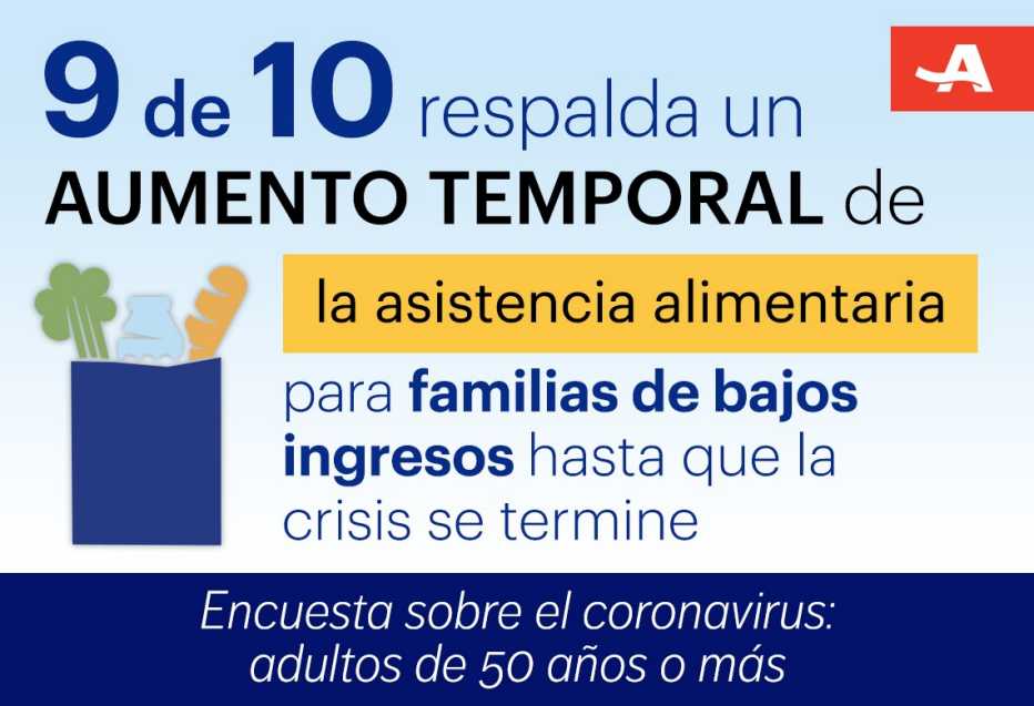 Gráfica sobre asistencia alimentaria