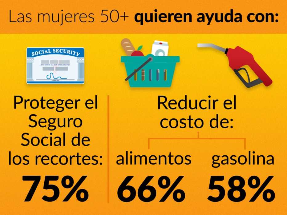 Encuesta electoral muestra las preferencias de las mujeres de 50 años o más 
