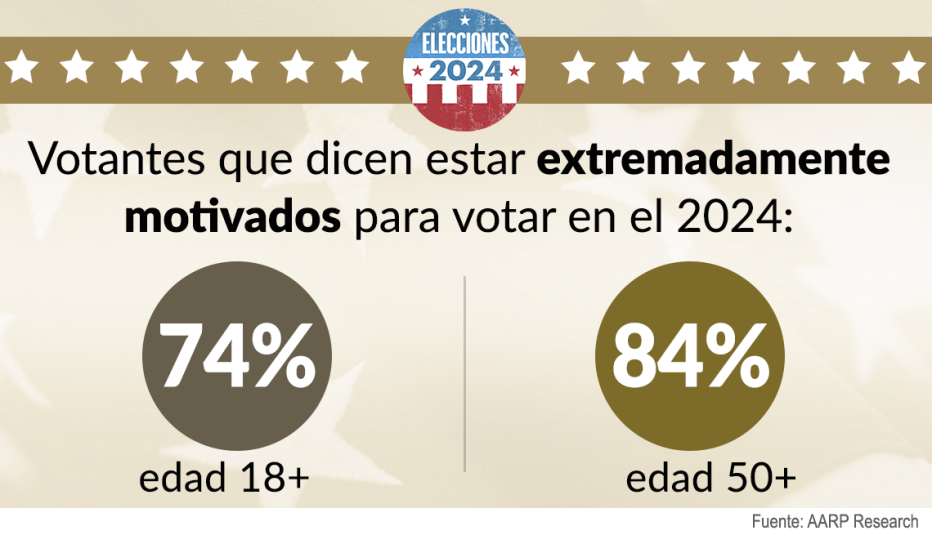 Gráfica sobre encuesta electoral