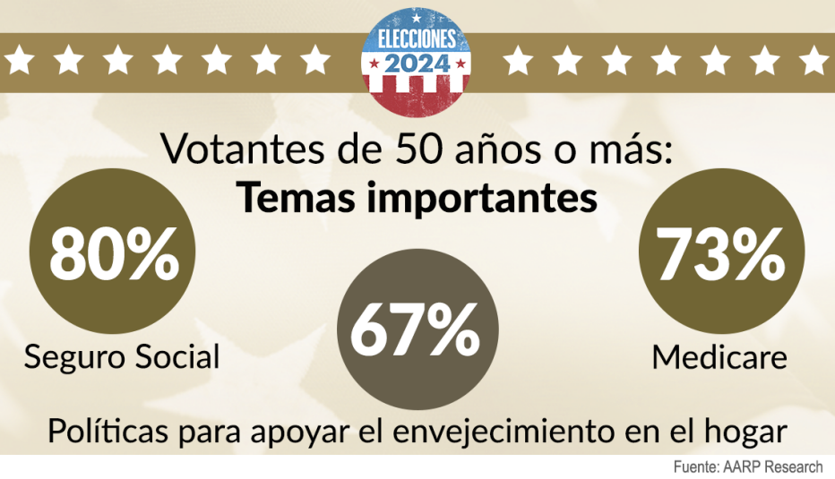Gráfica sobre encuesta electoral