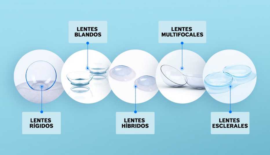 Diferentes tipos de lentes de contacto