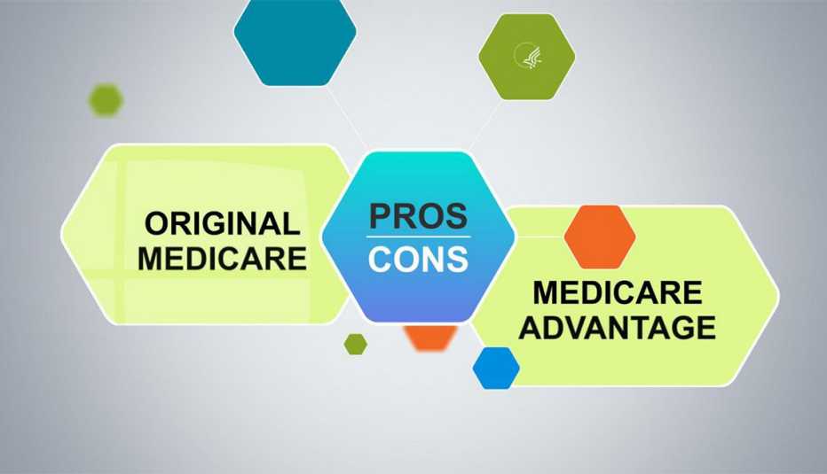 Ilustración sobre Medicare